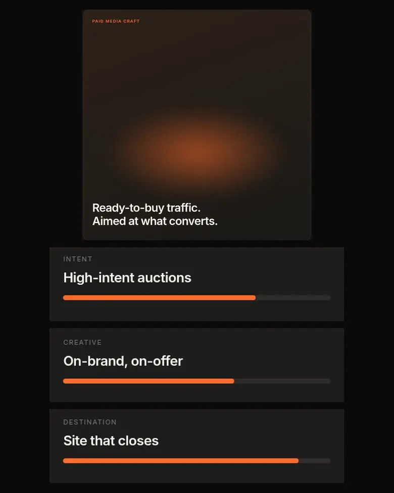 Ads pillar: ready-to-buy traffic dashboard